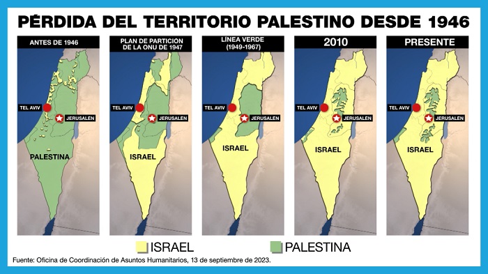 El territorio palestino se ha reducido a un 15% por la ocupación israelí, según la Oficina de Coordinación de Asuntos Humanitarios (Foto: France 24)